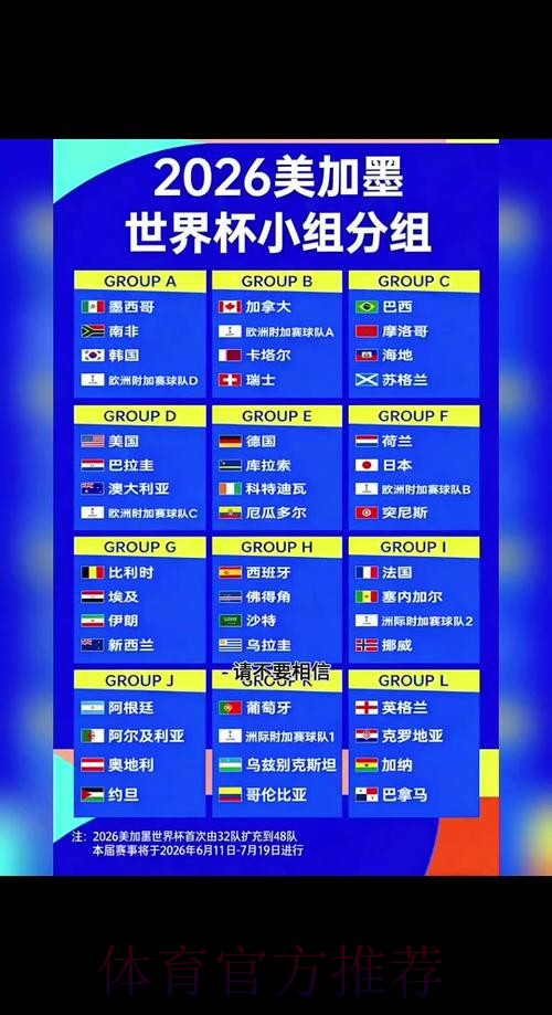 2026世界杯小组赛赛程高清版赛事详情官网入口 2026世界杯小组赛赛程高清版赛事详情官网入口